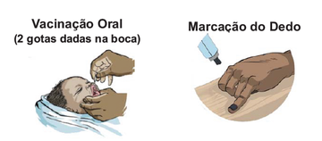 Vacina oral pólio